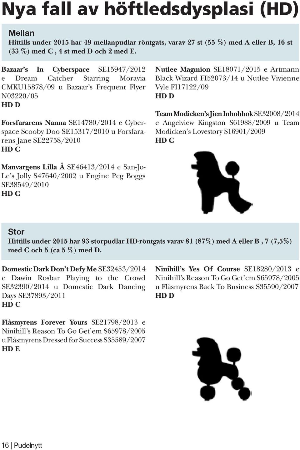 Forsfararens Jane SE22758/2010 HD C Nutlee Magmion SE18071/2015 e Artmann Black Wizard FI52073/14 u Nutlee Vivienne Vyle FI17122/09 HD D Team Modicken s Jien Inhobbok SE32008/2014 e Angelview