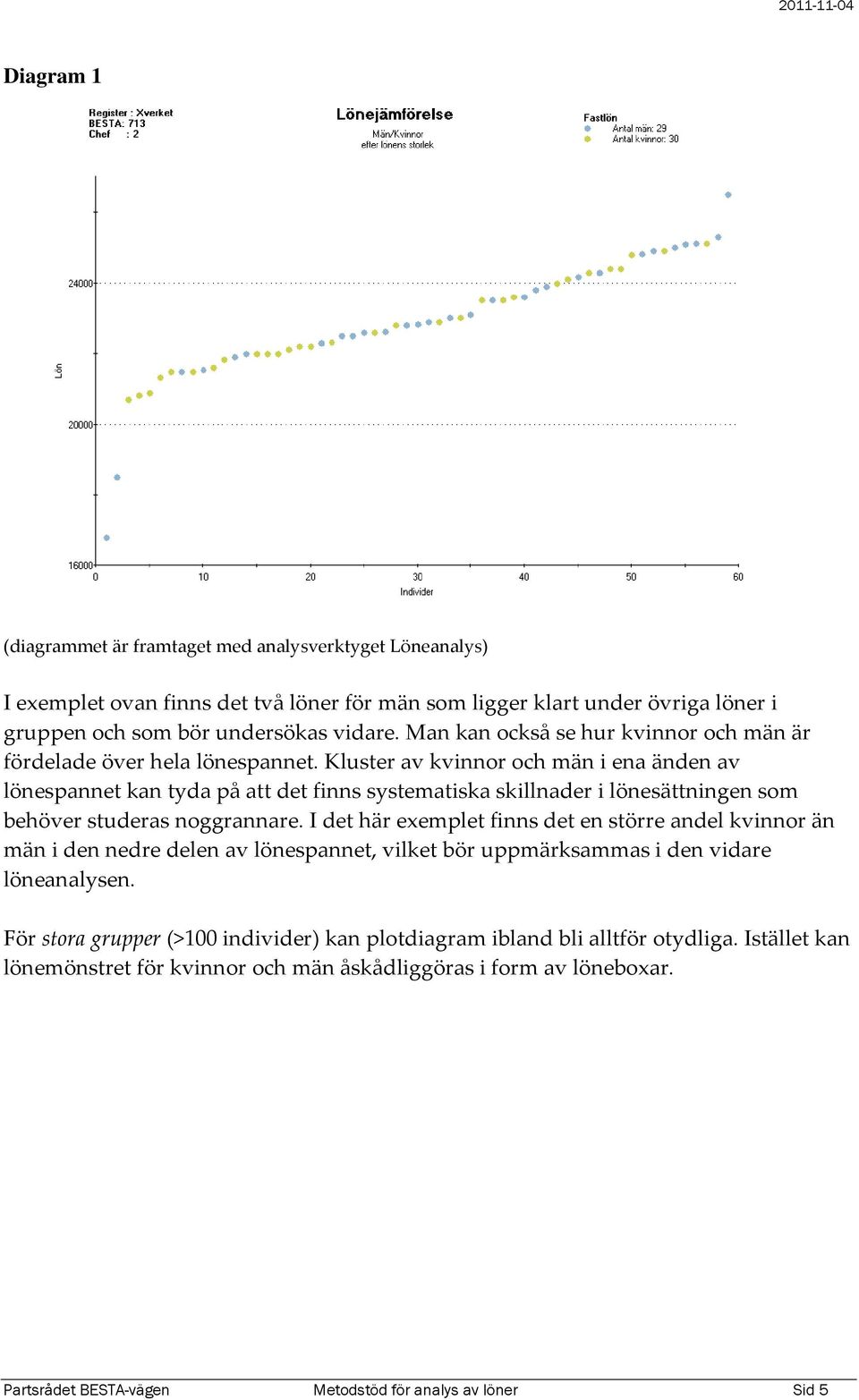 Kluster av kvinnor och män i ena änden av lönespannet kan tyda på att det finns systematiska skillnader i lönesättningen som behöver studeras noggrannare.