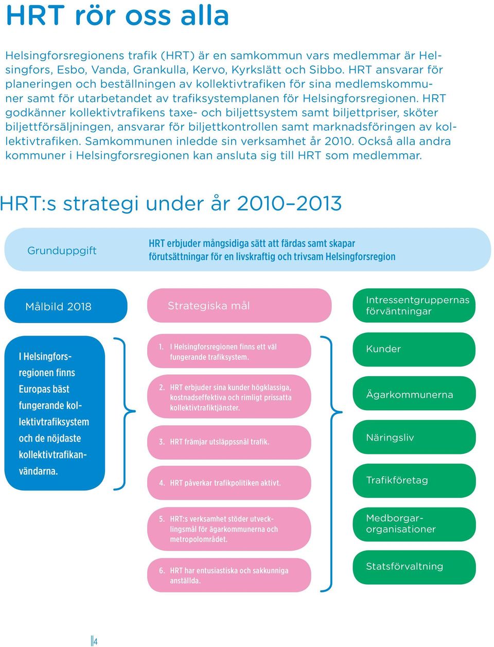 HRT godkänner kollektivtrafikens taxe- och biljettsystem samt biljettpriser, sköter biljettförsäljningen, ansvarar för biljettkontrollen samt marknadsföringen av kollektivtrafiken.