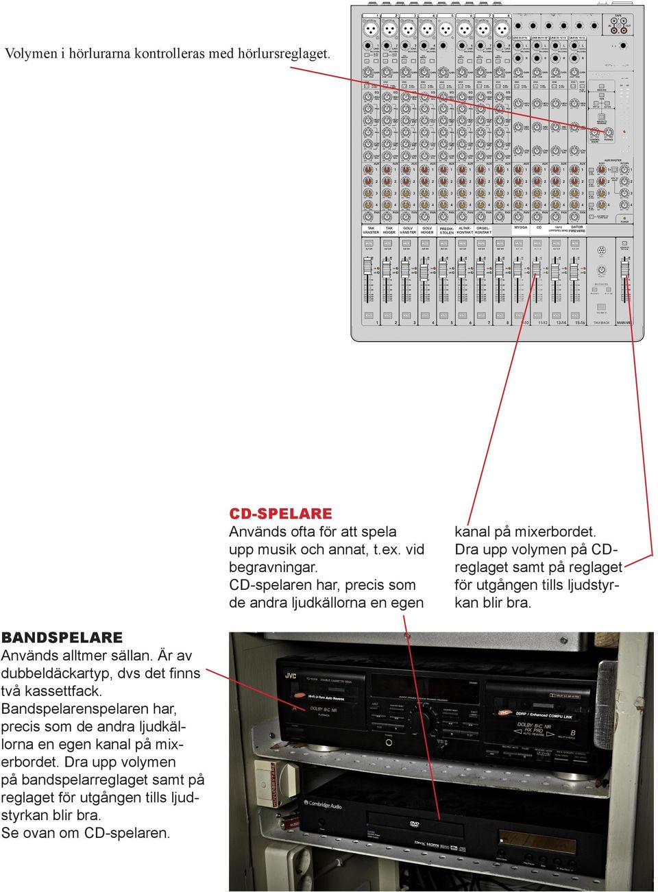 Bandspelarenspelaren har, precis som de andra ljudkällorna en egen kanal på mixerbordet.