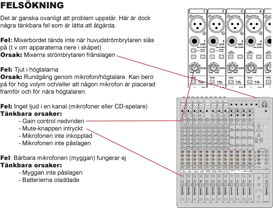 mikrofon/högtalare. Kan bero på för hög volym och/eller att någon mikrofon är placerad framför och för nära högtalaren.