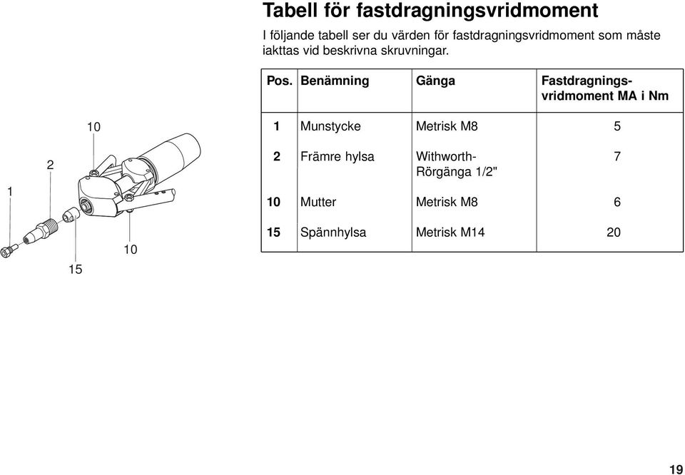 Benämning Gänga Fastdragningsvridmoment MA i Nm 10 1 Munstycke Metrisk M8 5 1 2 2