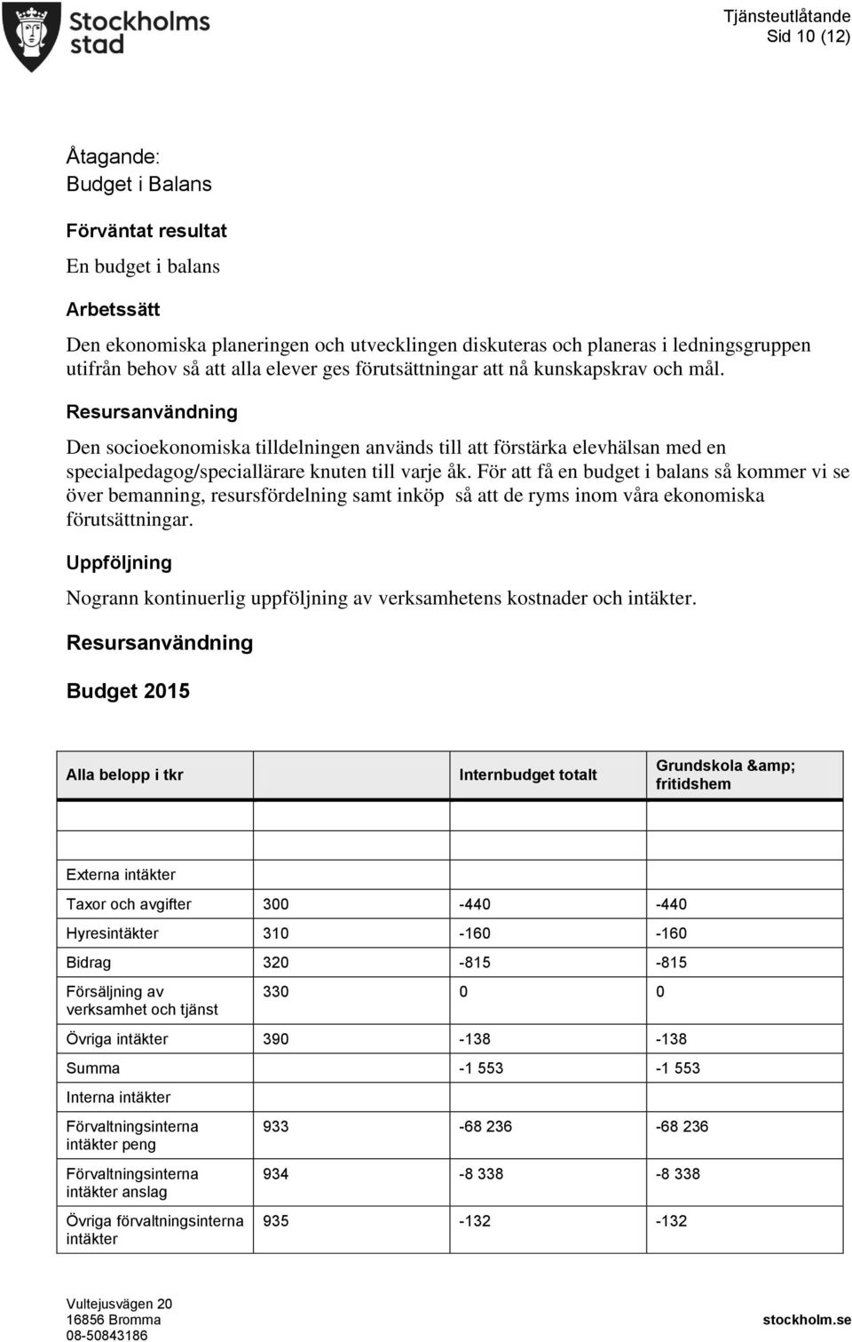 För att få en budget i balans så kommer vi se över bemanning, resursfördelning samt inköp så att de ryms inom våra ekonomiska förutsättningar.