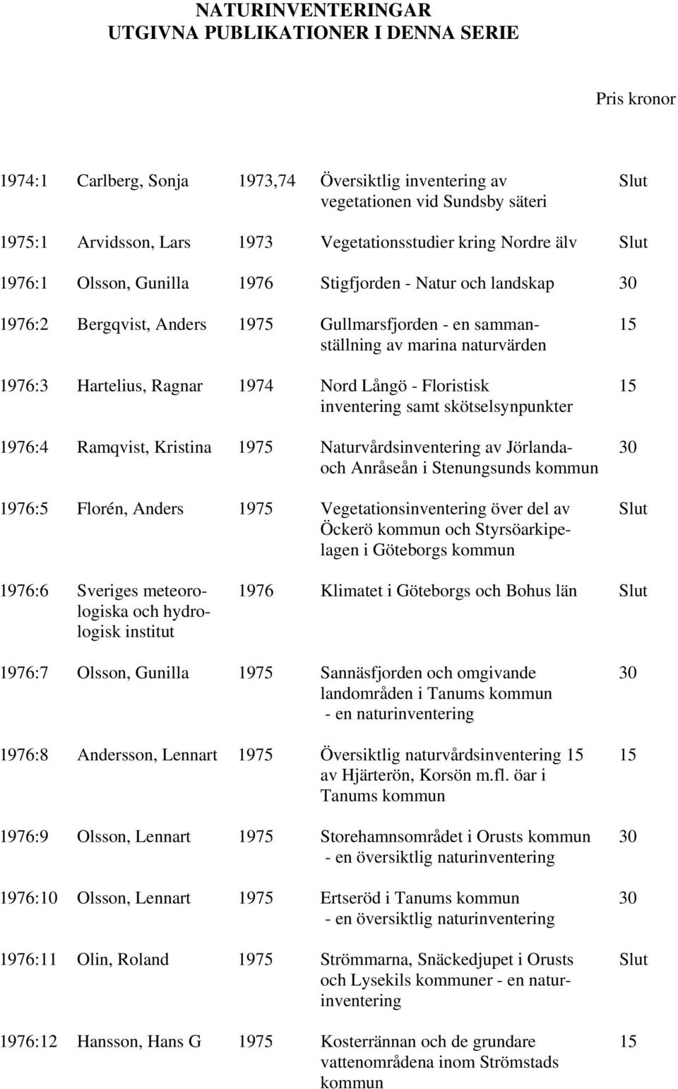 1976:3 Hartelius, Ragnar 1974 Nord Långö - Floristisk 15 inventering samt skötselsynpunkter 1976:4 Ramqvist, Kristina 1975 Naturvårdsinventering av Jörlanda- 30 och Anråseån i Stenungsunds kommun