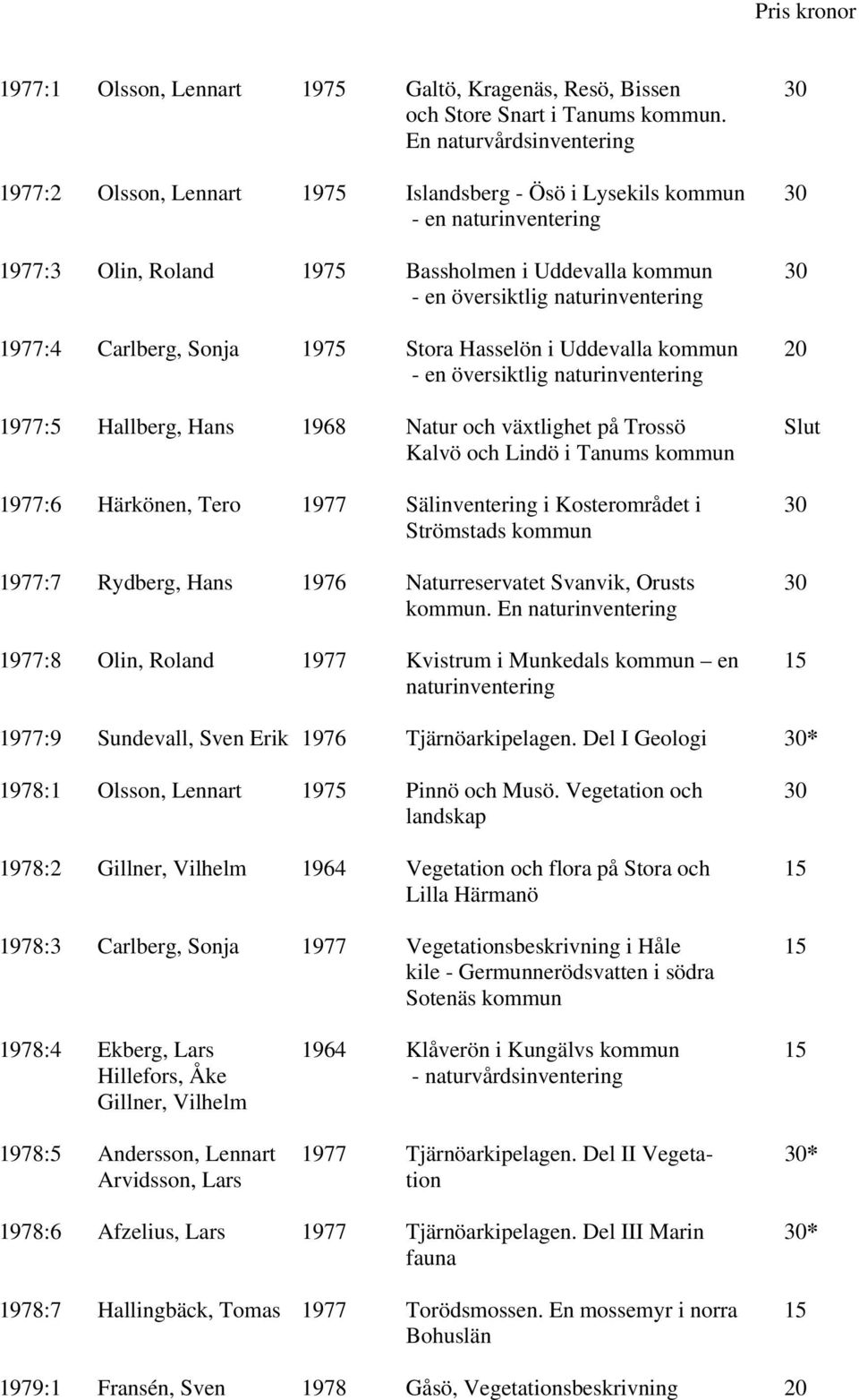 naturinventering 1977:4 Carlberg, Sonja 1975 Stora Hasselön i Uddevalla kommun 20 - en översiktlig naturinventering 1977:5 Hallberg, Hans 1968 Natur och växtlighet på Trossö Slut Kalvö och Lindö i