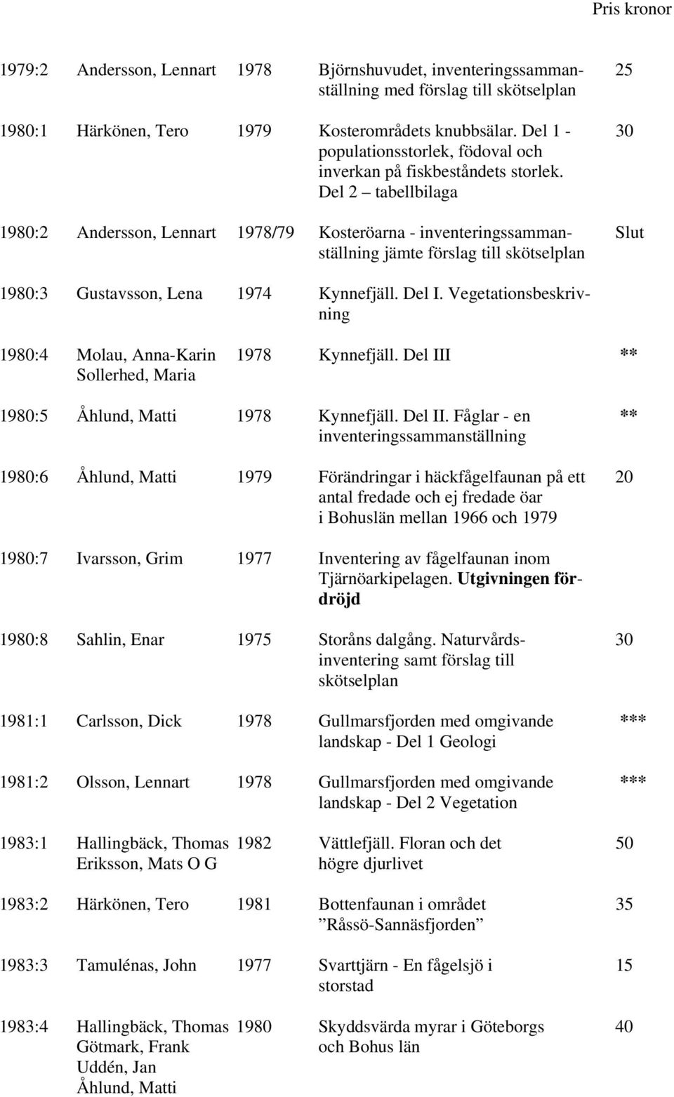 Del 2 tabellbilaga 1980:2 Andersson, Lennart 1978/79 Kosteröarna - inventeringssamman- Slut ställning jämte förslag till skötselplan 1980:3 Gustavsson, Lena 1974 Kynnefjäll. Del I.