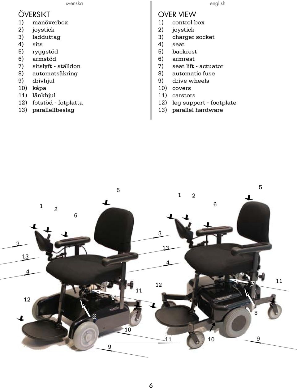 box ) joystick ) charger socket 4) seat 5) backrest 6) armrest 7) seat lift - actuator 8) automatic fuse