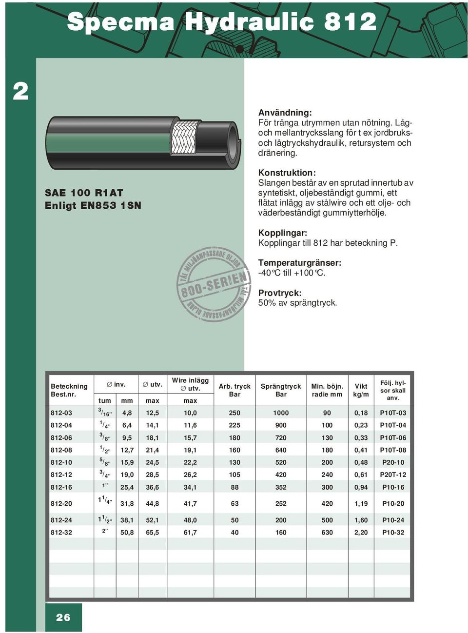 Kopplingar till 81 har beteckning P. -40 C till +100 C. Best.nr. Wire inlägg inv.