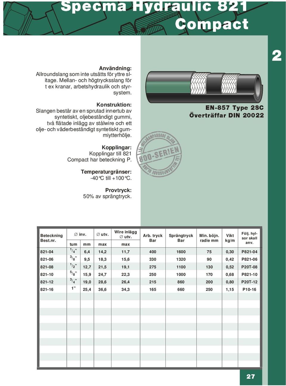 EN-857 Type SC Överträffar DIN 00 Kopplingar till 81 Compact har beteckning P. -40 C till +100 C. Best.nr. Wire inlägg inv.