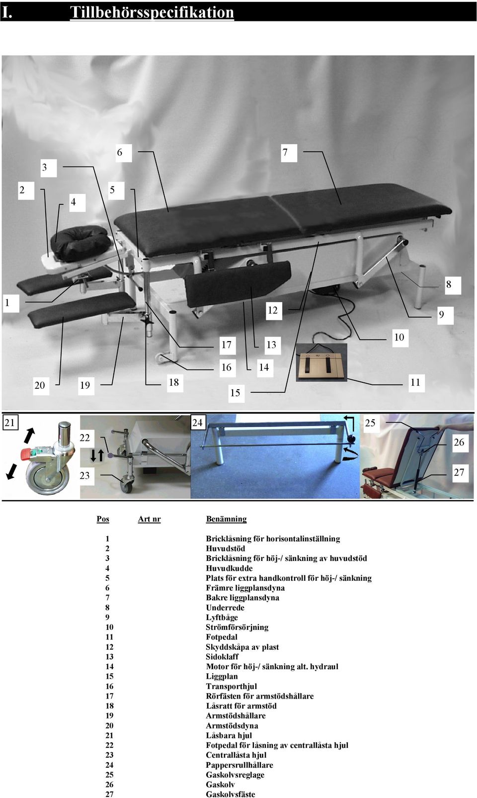 Strömförsörjning 11 Fotpedal 12 Skyddskåpa av plast 13 Sidoklaff 14 Motor för höj-/ sänkning alt.