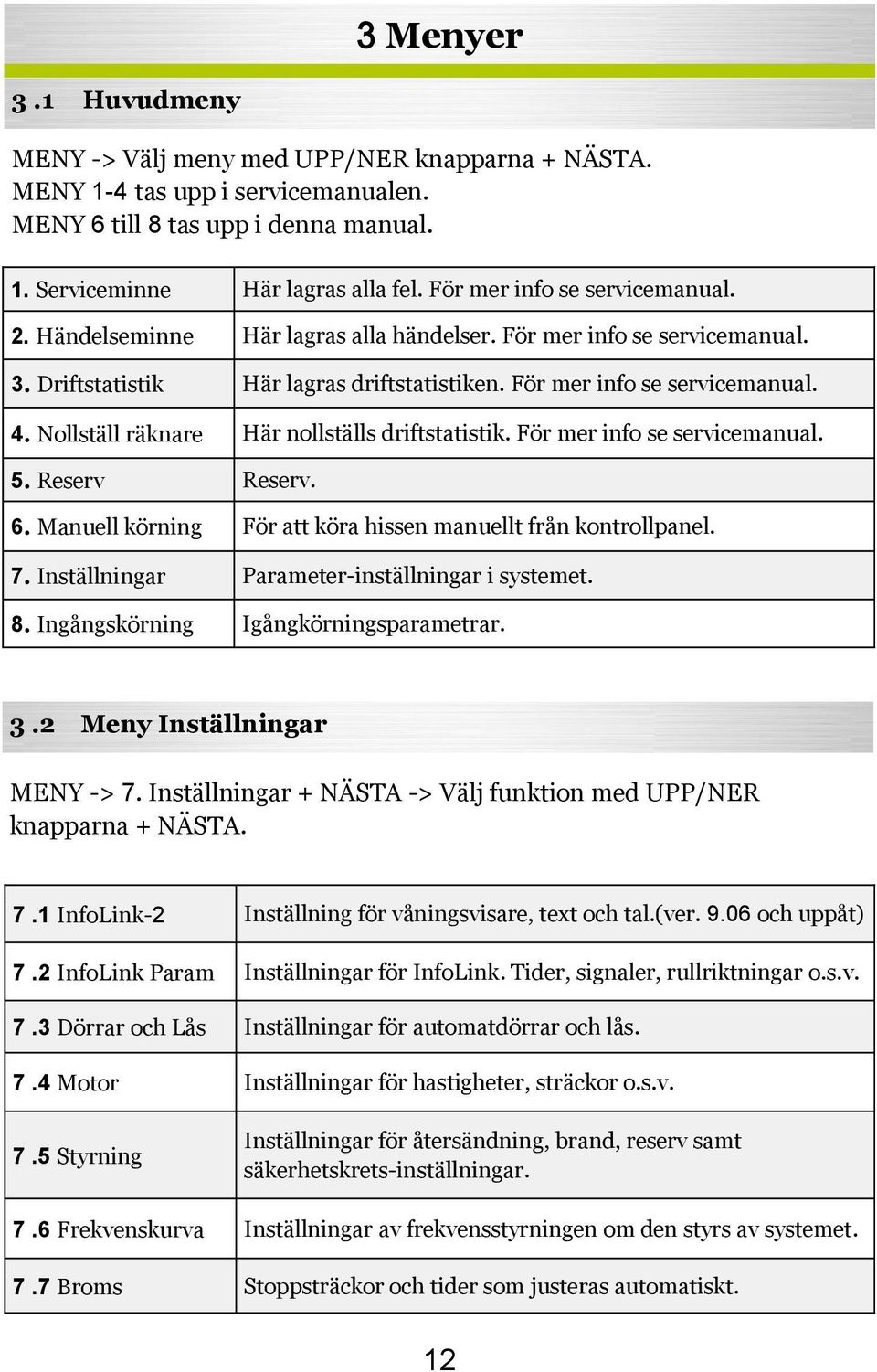 Nollställ räknare Här nollställs driftstatistik. För mer info se servicemanual. 5. Reserv Reserv. 6. Manuell körning För att köra hissen manuellt från kontrollpanel. 7.