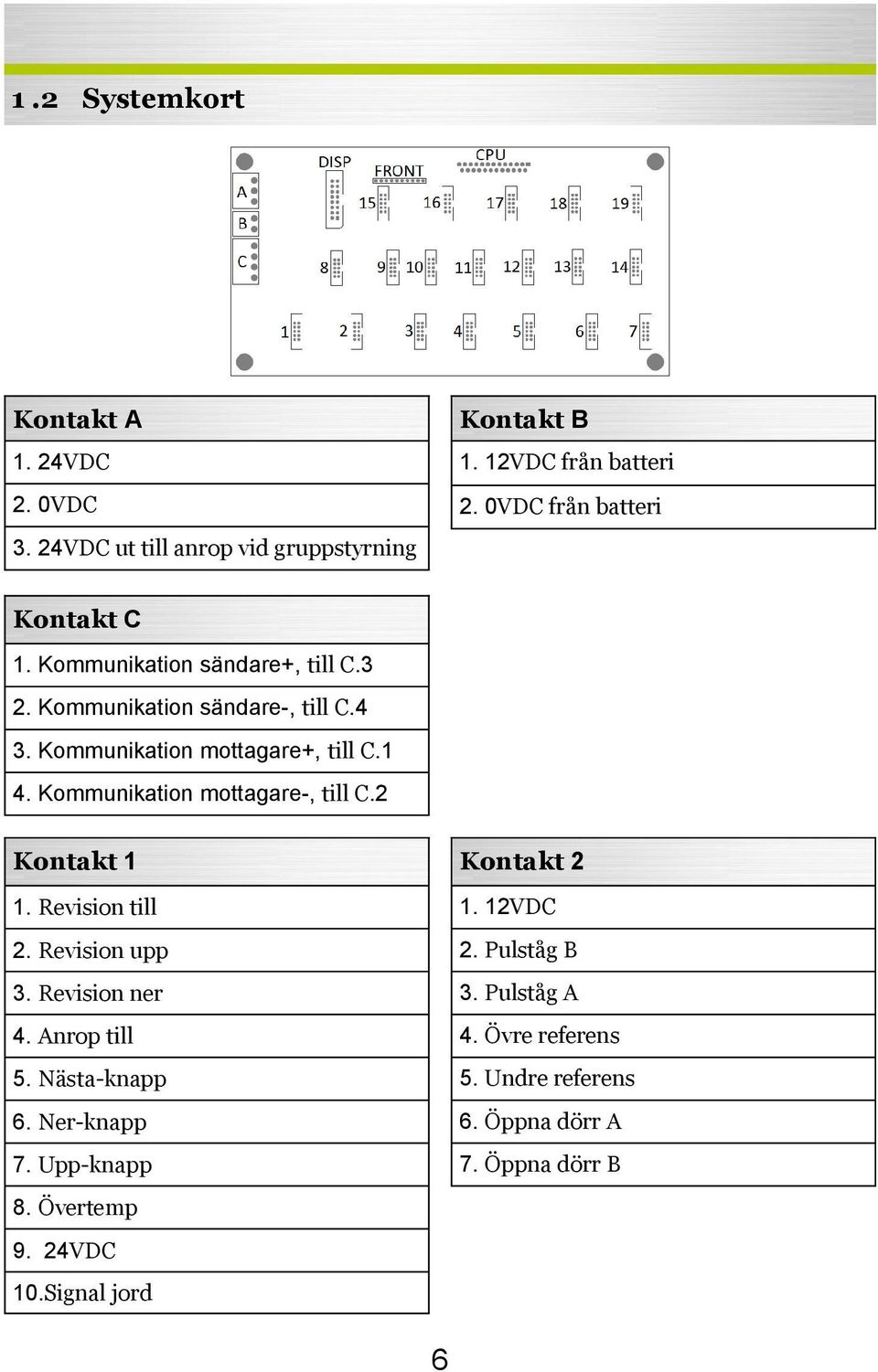 Kommunikation mottagare-, till C.2 Kontakt 1 1. Revision till 2. Revision upp 3. Revision ner 4. Anrop till 5. Nästa-knapp 6. Ner-knapp 7.