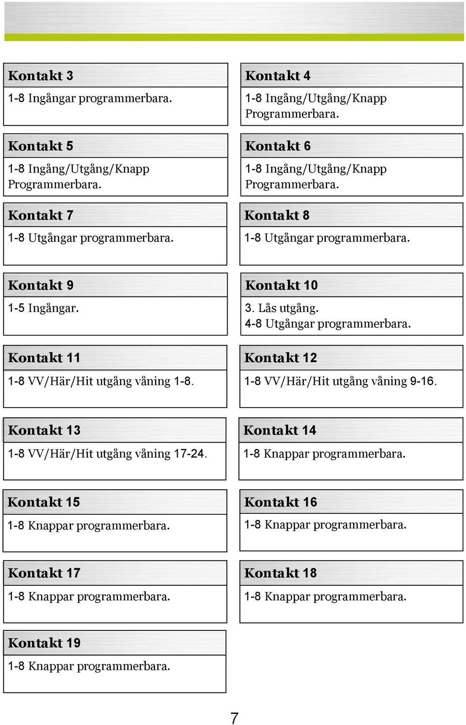 Lås utgång. 4-8 Utgångar programmerbara. Kontakt 12 1-8 VV/Här/Hit utgång våning 9-16. Kontakt 13 1-8 VV/Här/Hit utgång våning 17-24. Kontakt 14 1-8 Knappar programmerbara.