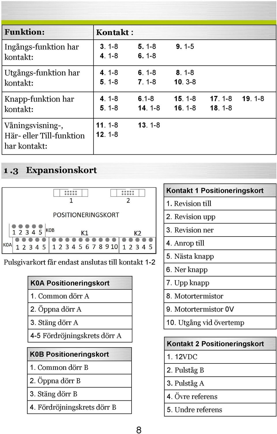 Common dörr A 2. Öppna dörr A 3. Stäng dörr A 4-5 Fördröjningskrets dörr A K0B Positioneringskort 1. Common dörr B 2. Öppna dörr B 3. Stäng dörr B 4.