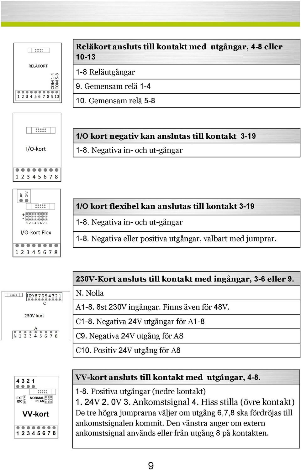 230V-Kort ansluts till kontakt med ingångar, 3-6 eller 9. N. Nolla A1-8. 8st 230V ingångar. Finns även för 48V. C1-8. Negativa 24V utgångar för A1-8 C9. Negativa 24V utgång för A8 C10.