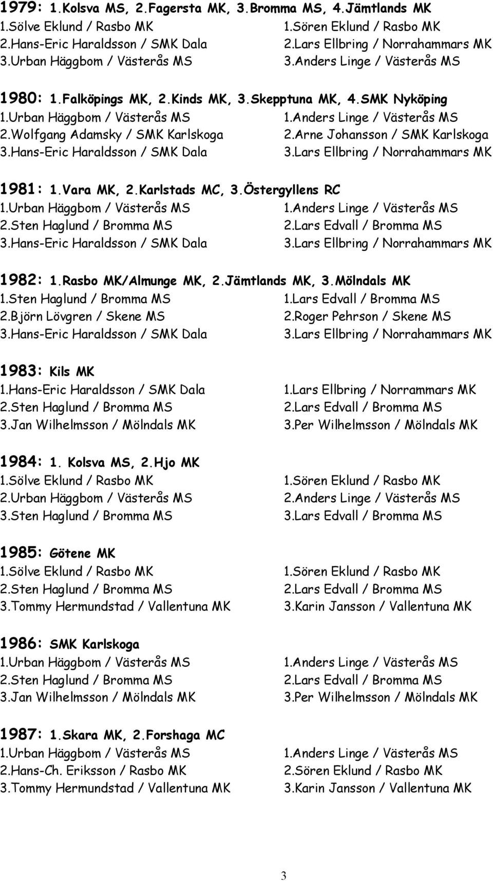 Rasbo MK/Almunge MK, 2.Jämtlands MK, 3.Mölndals MK 1.Sten Haglund / Bromma MS 1.Lars Edvall / Bromma MS 2.Björn Lövgren / Skene MS 2.Roger Pehrson / Skene MS 1983: Kils MK 1.