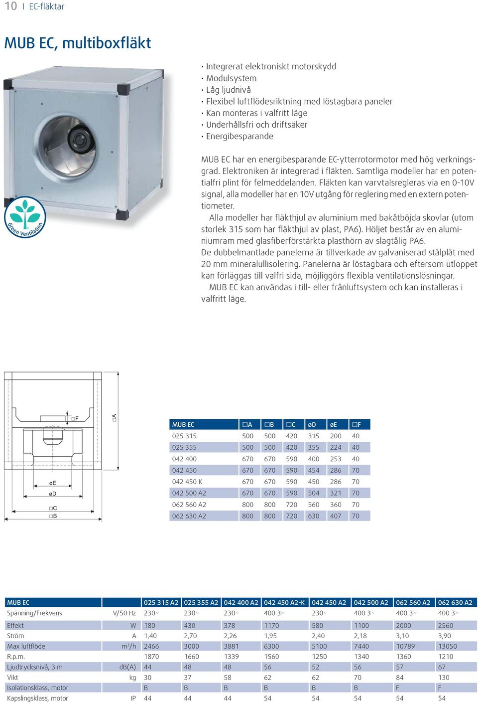 Samtliga modeller har en potentialfri plint för felmeddelanden. Fläkten kan varvtalsregleras via en -1V signal, alla modeller har en 1V utgång för reglering med en extern potentiometer.