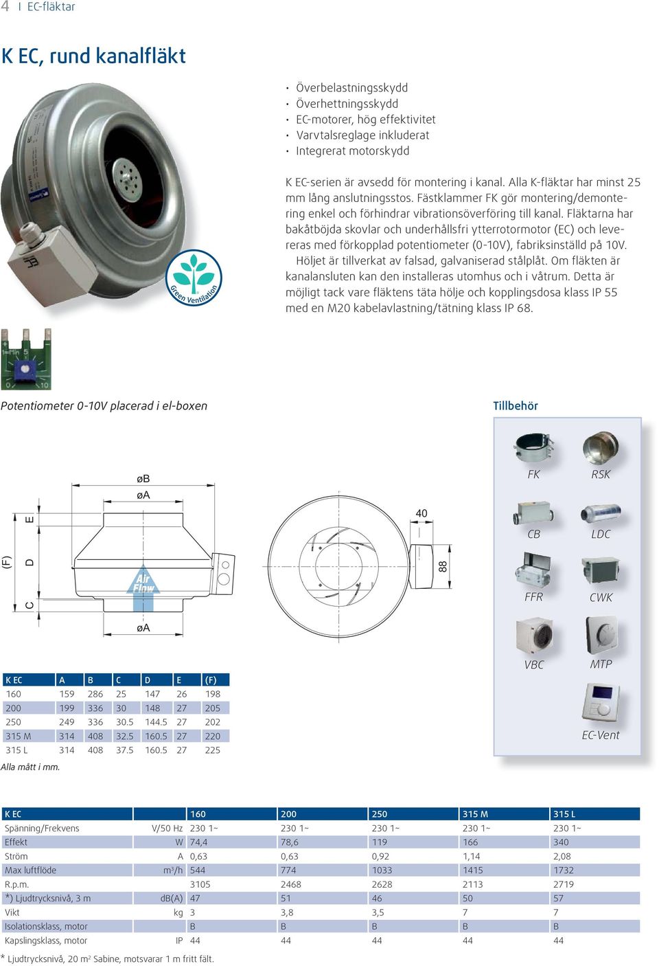 Fläktarna har bakåtböjda skovlar och underhållsfri ytterrotormotor (EC) och levereras med förkopplad potentiometer (-1V), fabriksinställd på 1V. Höljet är tillverkat av falsad, galvaniserad stålplåt.