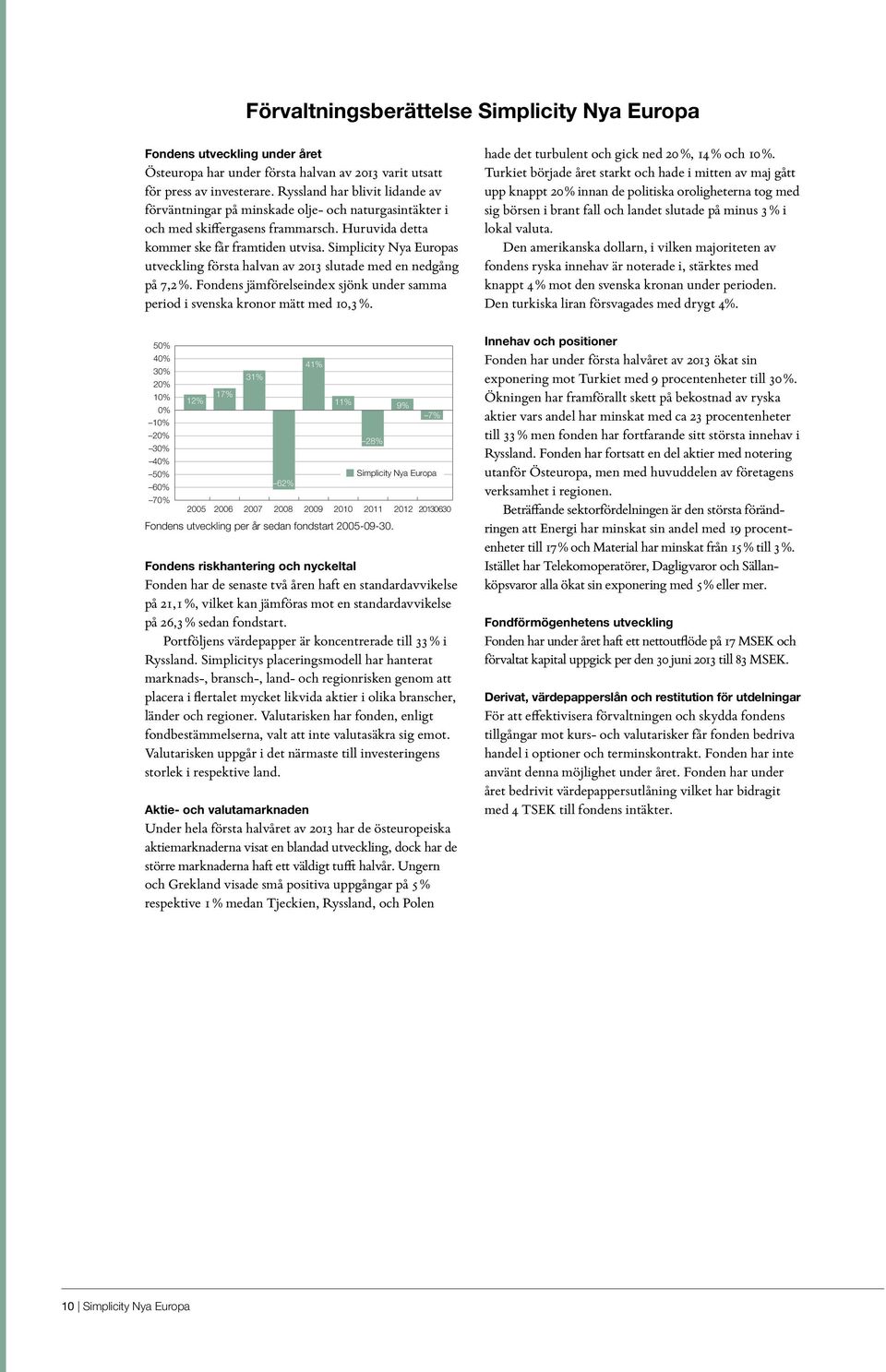 Simplicity Nya Europas utveckling första halvan av 2013 slutade med en nedgång på 7,2 %. Fondens jämförelseindex sjönk under samma period i svenska kronor mätt med 10,3 %.