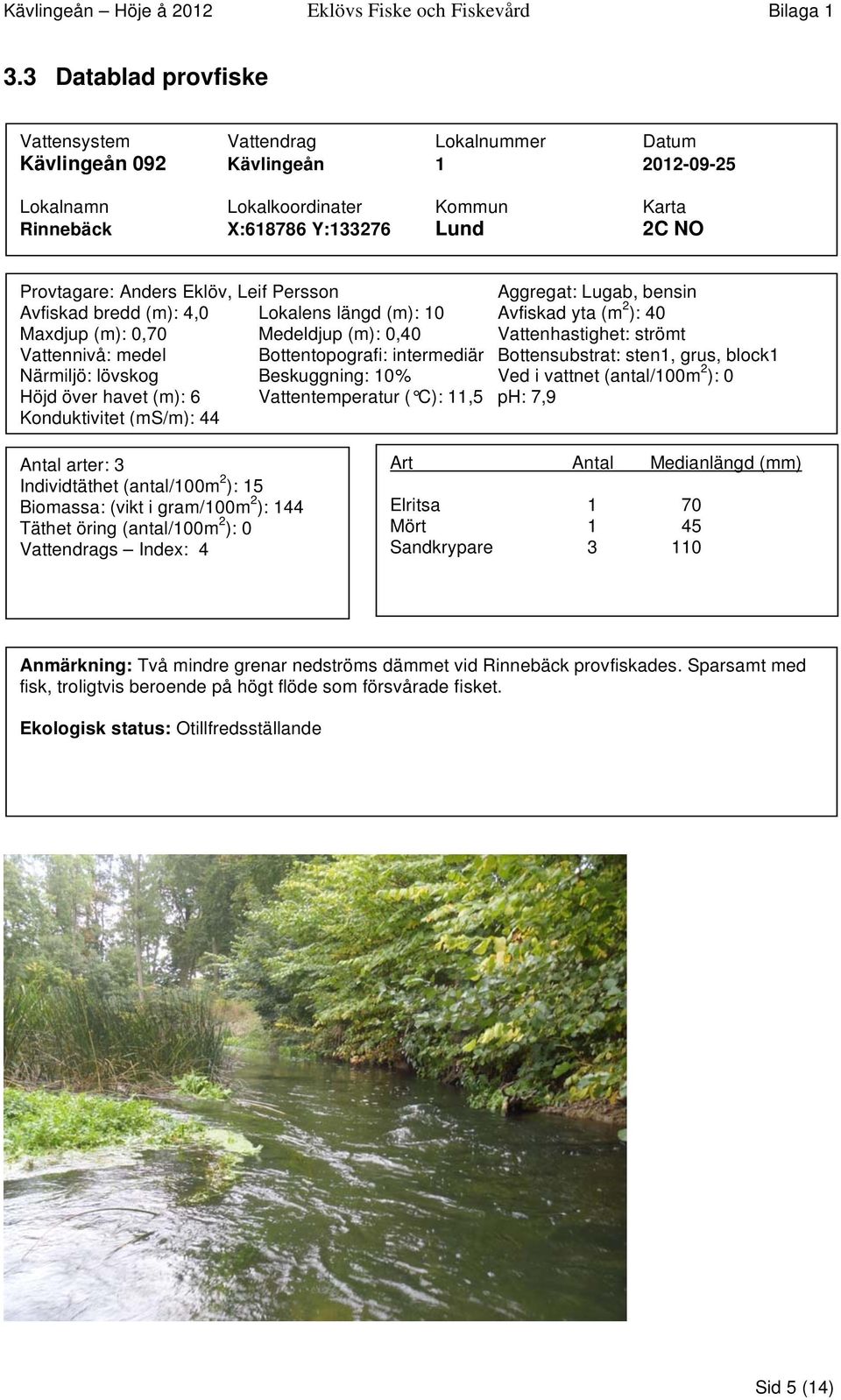 medel Bottentopografi: intermediär Bottensubstrat: sten1, grus, block1 Närmiljö: lövskog Beskuggning: 10% Ved i vattnet (antal/100m 2 ): 0 Höjd över havet (m): 6 Vattentemperatur ( C): 11,5 ph: 7,9