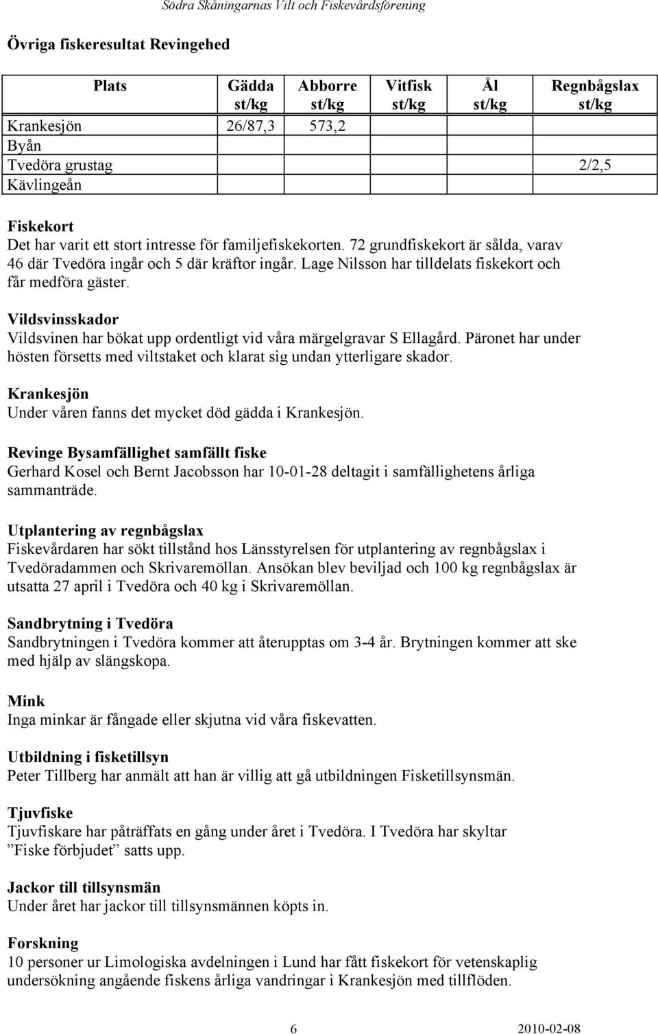 Lage Nilsson har tilldelats fiskekort och får medföra gäster. Vildsvinsskador Vildsvinen har bökat upp ordentligt vid våra märgelgravar S Ellagård.