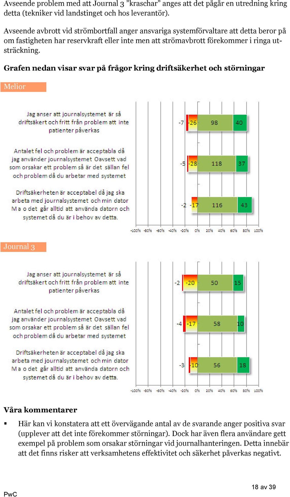 Grafen nedan visar svar på frågor kring driftsäkerhet och störningar Melior Journal 3 Våra kommentarer Här kan vi konstatera att ett övervägande antal av de svarande anger positiva svar