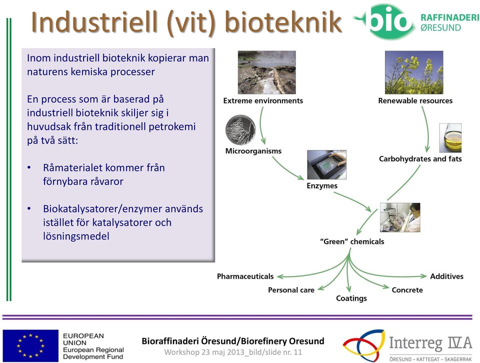 traditionell petrokemi på två sätt: Råmaterialet kommer från förnybara råvaror