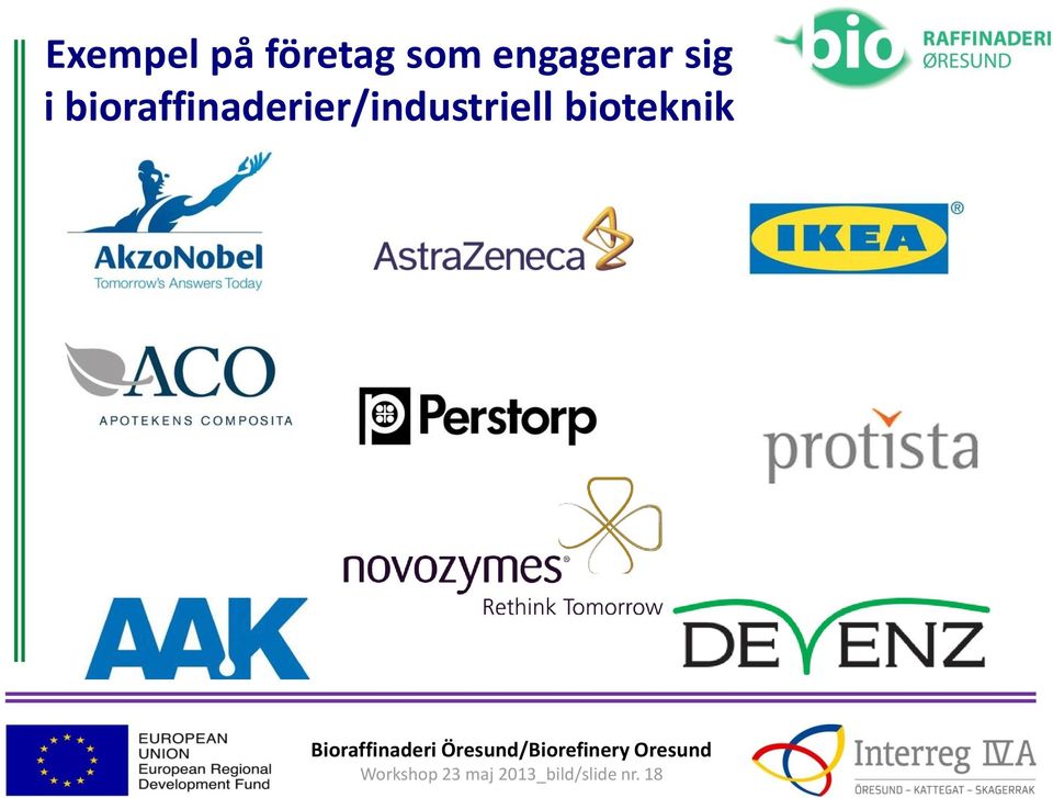 bioraffinaderier/industriell