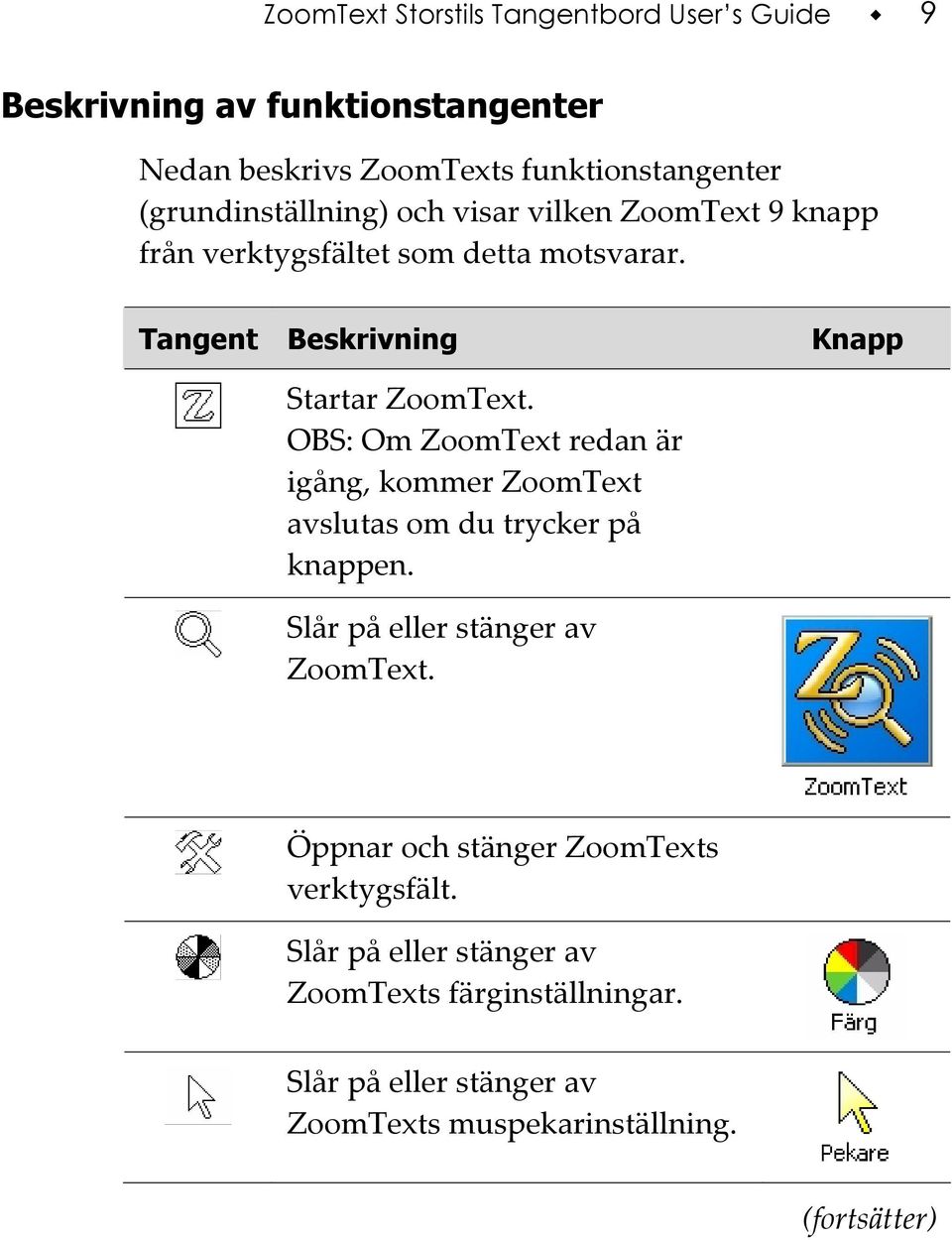 OBS: Om ZoomText redan är igång, kommer ZoomText avslutas om du trycker på knappen. Slår på eller stänger av ZoomText.
