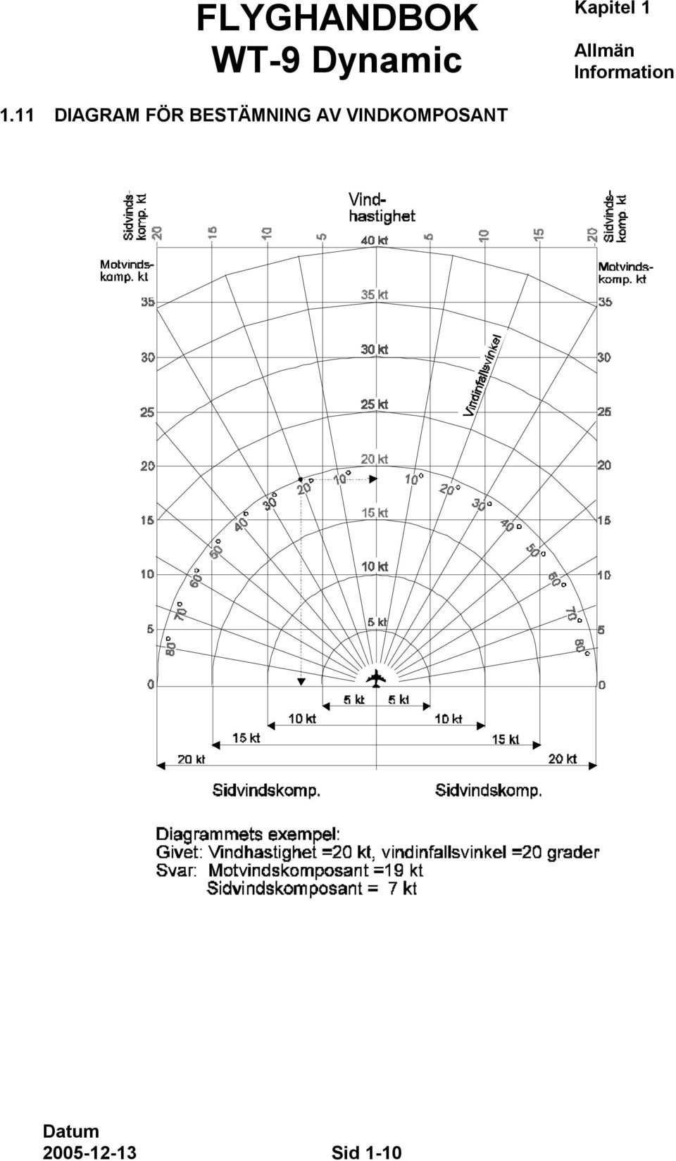 11 DIAGRAM FÖR