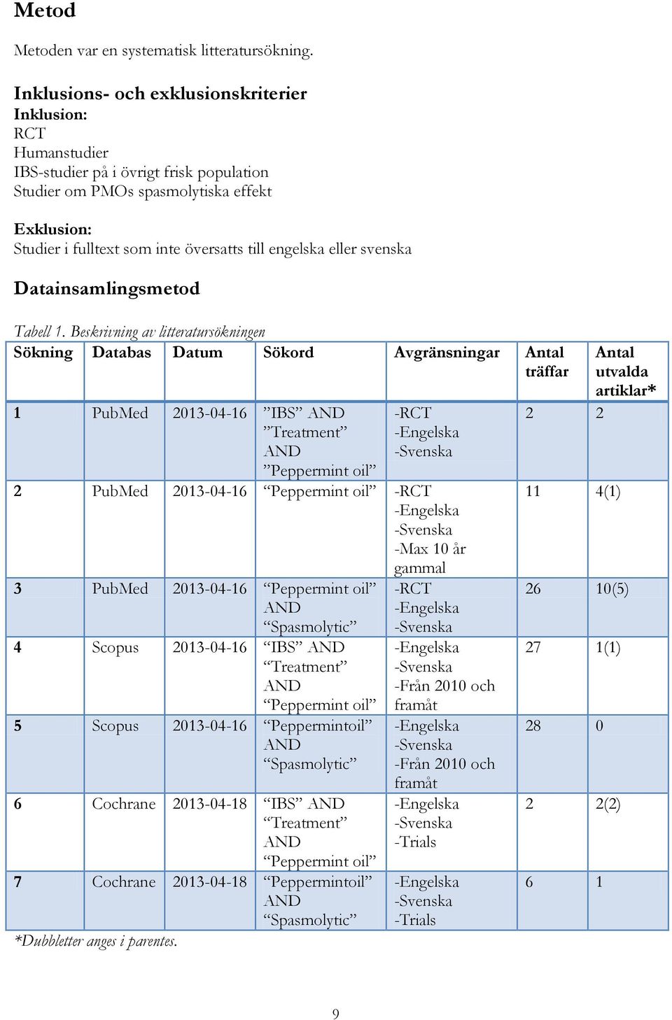 engelska eller svenska Datainsamlingsmetod Tabell 1.