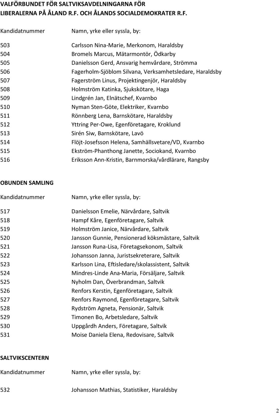 Holmström Katinka, Sjukskötare, Haga 509 Lindgrén Jan, Elnätschef, Kvarnbo 510 Nyman Sten-Göte, Elektriker, Kvarnbo 511 Rönnberg Lena, Barnskötare, Haraldsby 512 Yttring Per-Owe, Egenföretagare,