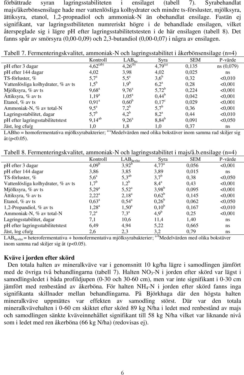 Fastän ej signifikant, var lagringsstbiliteten numreriskt högre i de behandlade ensilagen, vilket återspeglade sig i lägre ph efter lagringsstabilitetstesten i de här ensilagen (tabell 8).