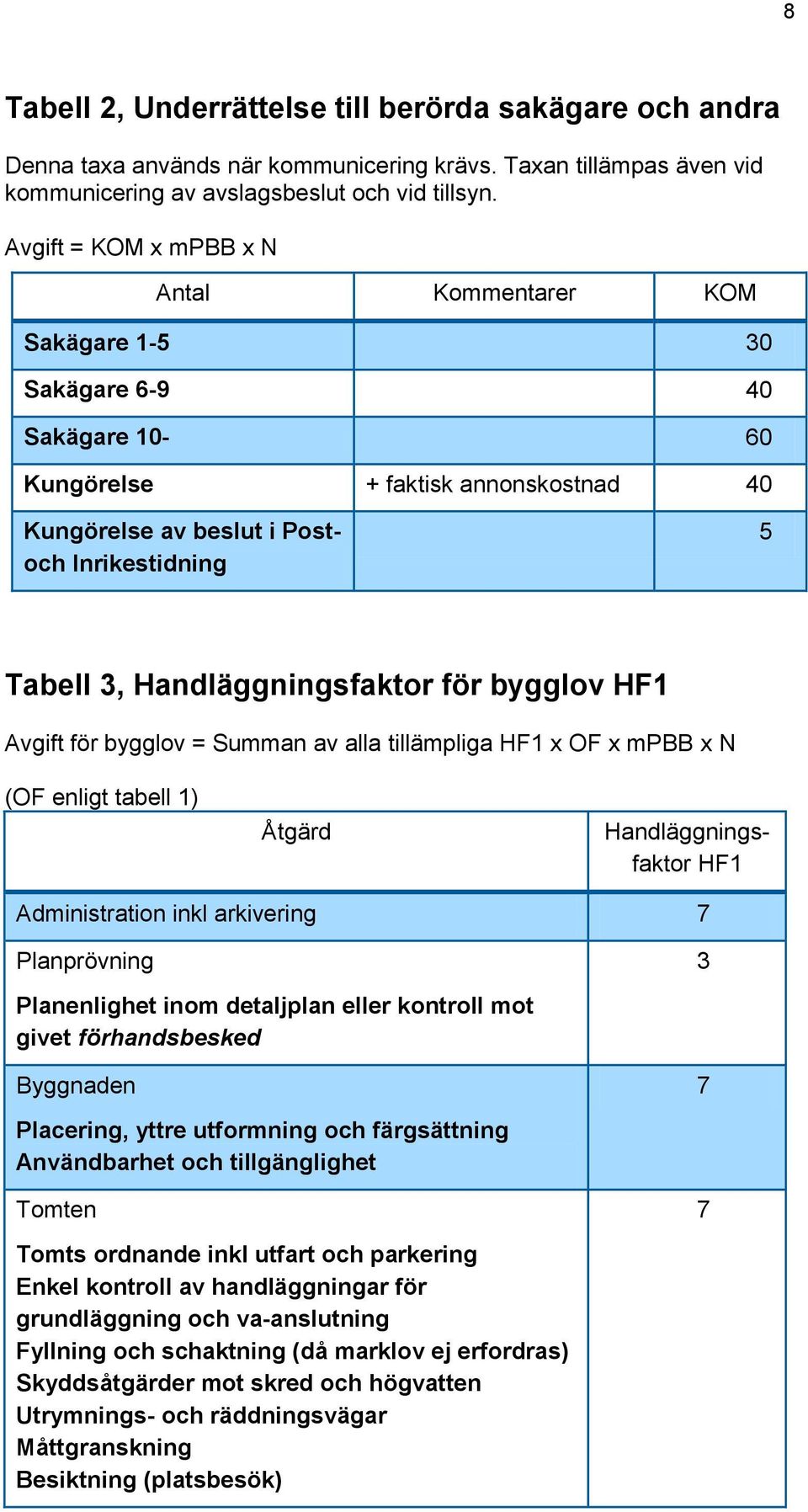 Handläggningsfaktor för bygglov HF1 Avgift för bygglov = Summan av alla tillämpliga HF1 x OF x mpbb x N (OF enligt tabell 1) Åtgärd Handläggningsfaktor HF1 Administration inkl arkivering 7