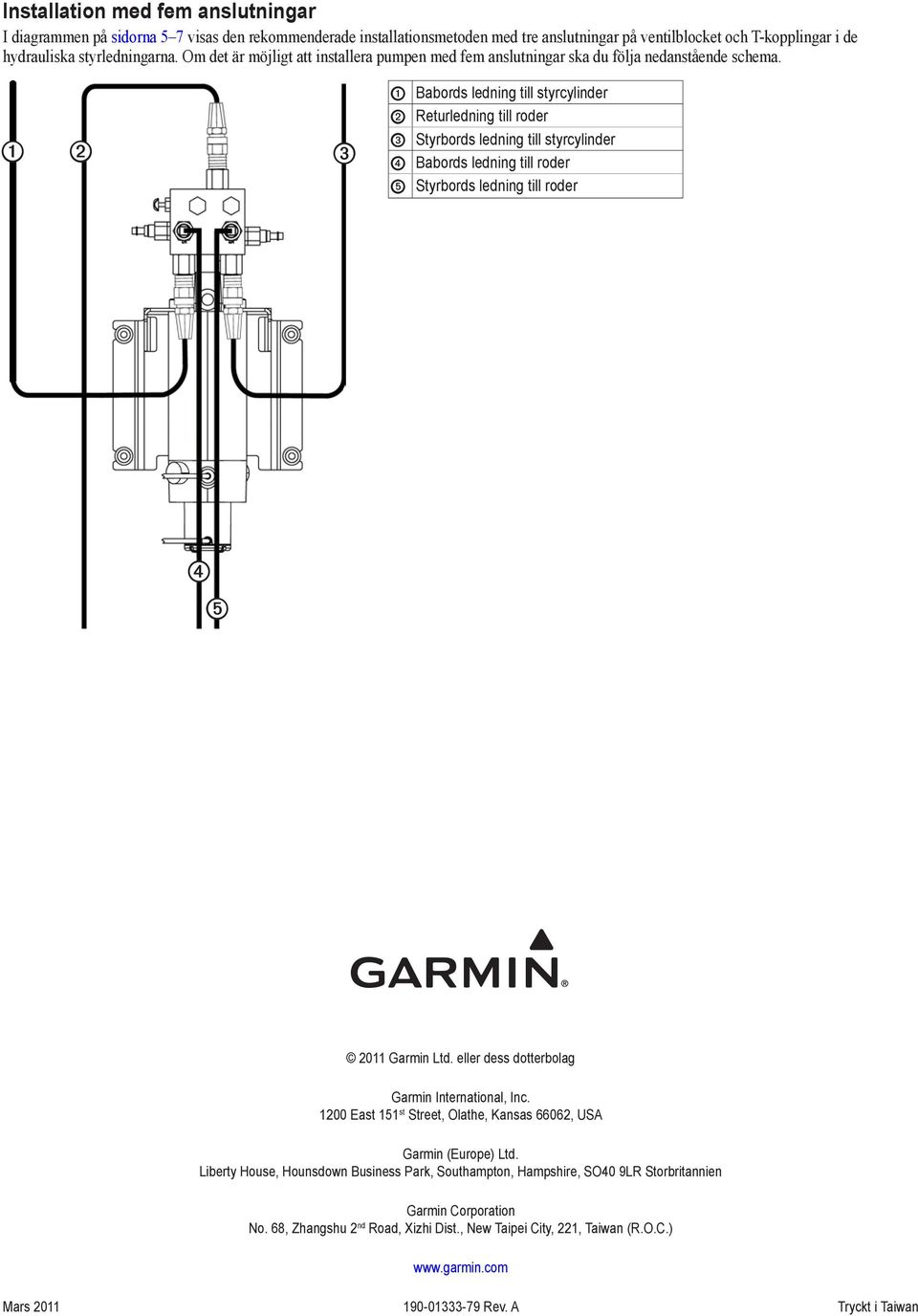 Babords ledning till styrcylinder Returledning till roder Styrbords ledning till styrcylinder Babords ledning till roder Styrbords ledning till roder 2011 Garmin Ltd.