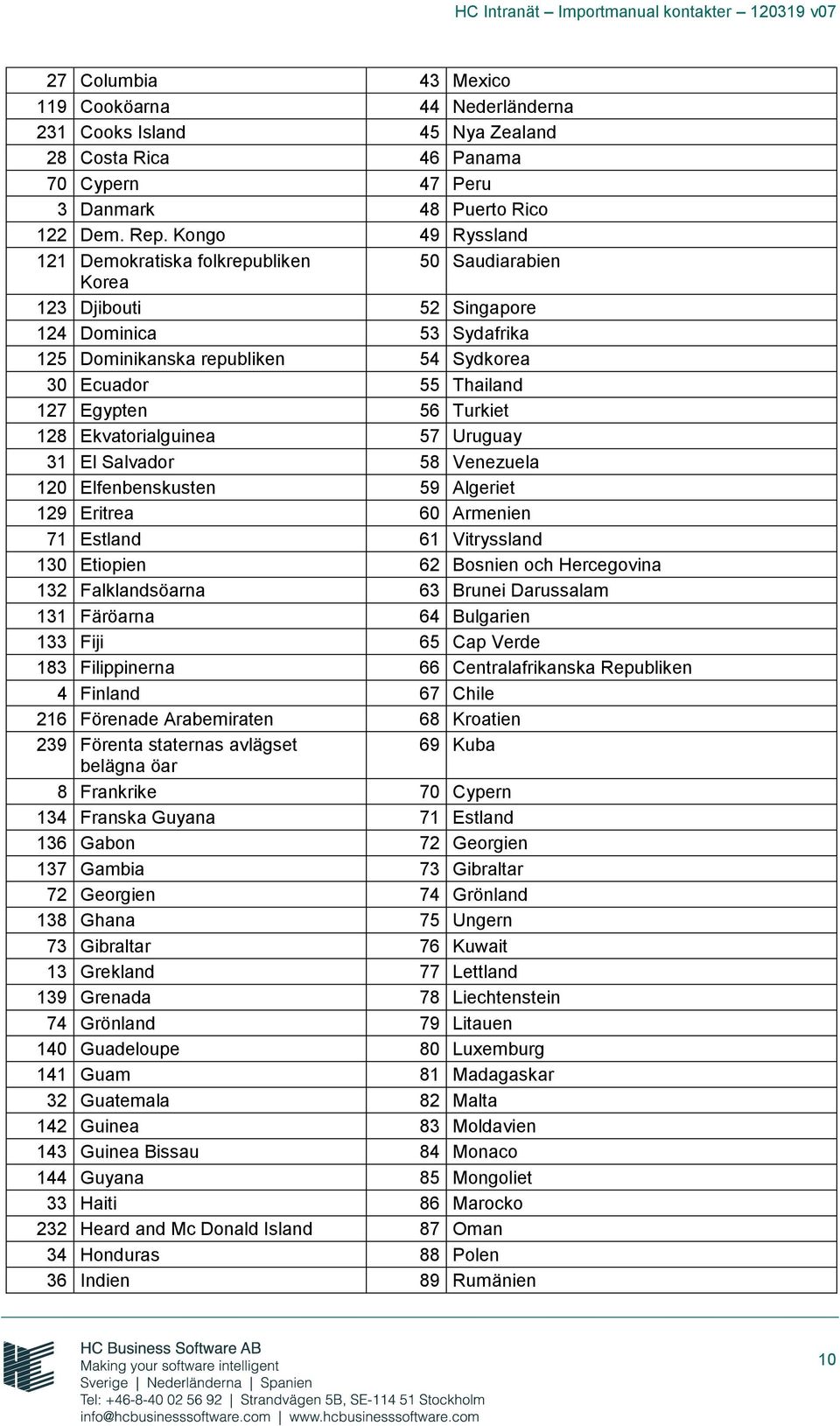 56 Turkiet 128 Ekvatorialguinea 57 Uruguay 31 El Salvador 58 Venezuela 120 Elfenbenskusten 59 Algeriet 129 Eritrea 60 Armenien 71 Estland 61 Vitryssland 130 Etiopien 62 Bosnien och Hercegovina 132