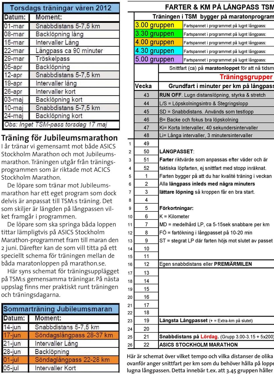 Det som skiljer är längden på långpassen vilket framgår i programmen. De löpare som ska springa båda loppen tittar lämpligtvis på ASICS Stockholm Marathon-programmet fram till maran den 2 juni.