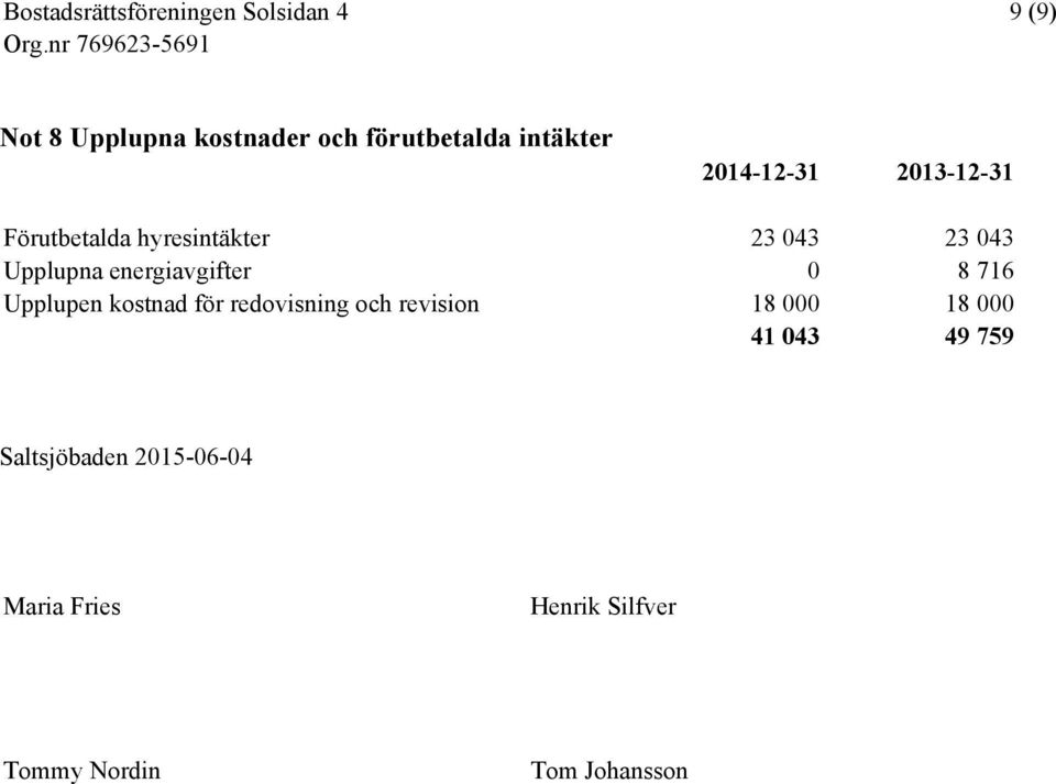 0 8 716 Upplupen kostnad för redovisning och revision 18 000 18 000 41 043