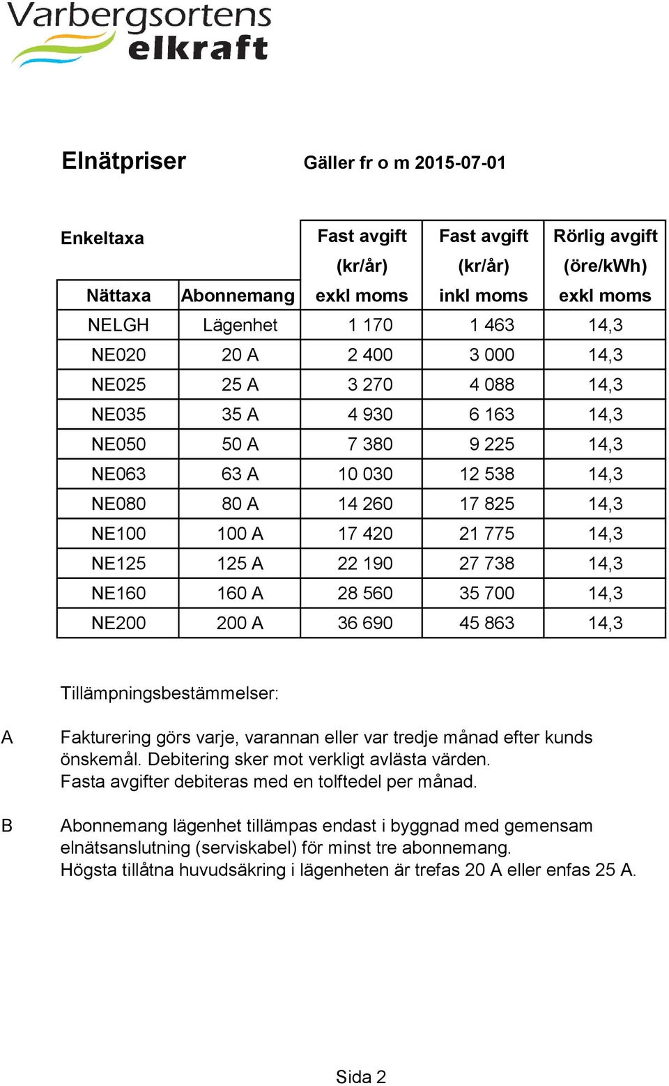 738 14,3 NE160 160 28 560 35 700 14,3 NE200 200 36 690 45 863 14,3 Fakturering görs varje, varannan eller var tredje månad efter kunds önskemål. Debitering sker mot verkligt avlästa värden.