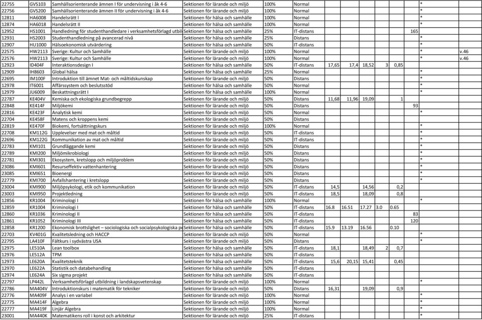 Handledning för studenthandledare i verksamhetsförlagd utbildning Sektionen för hälsa och samhälle 25% IT-distans 165 12931 HS2003 Studenthandledning på avancerad nivå Sektionen för hälsa och