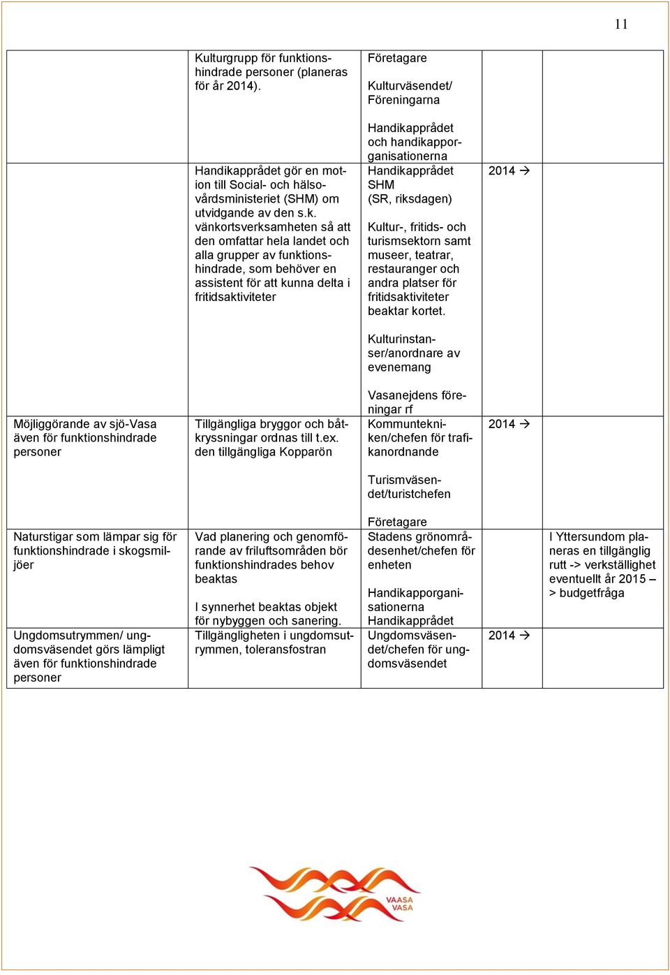 pprådet gör en motion till Social- och hälsovårdsministeriet (SHM) om utvidgande av den s.k.