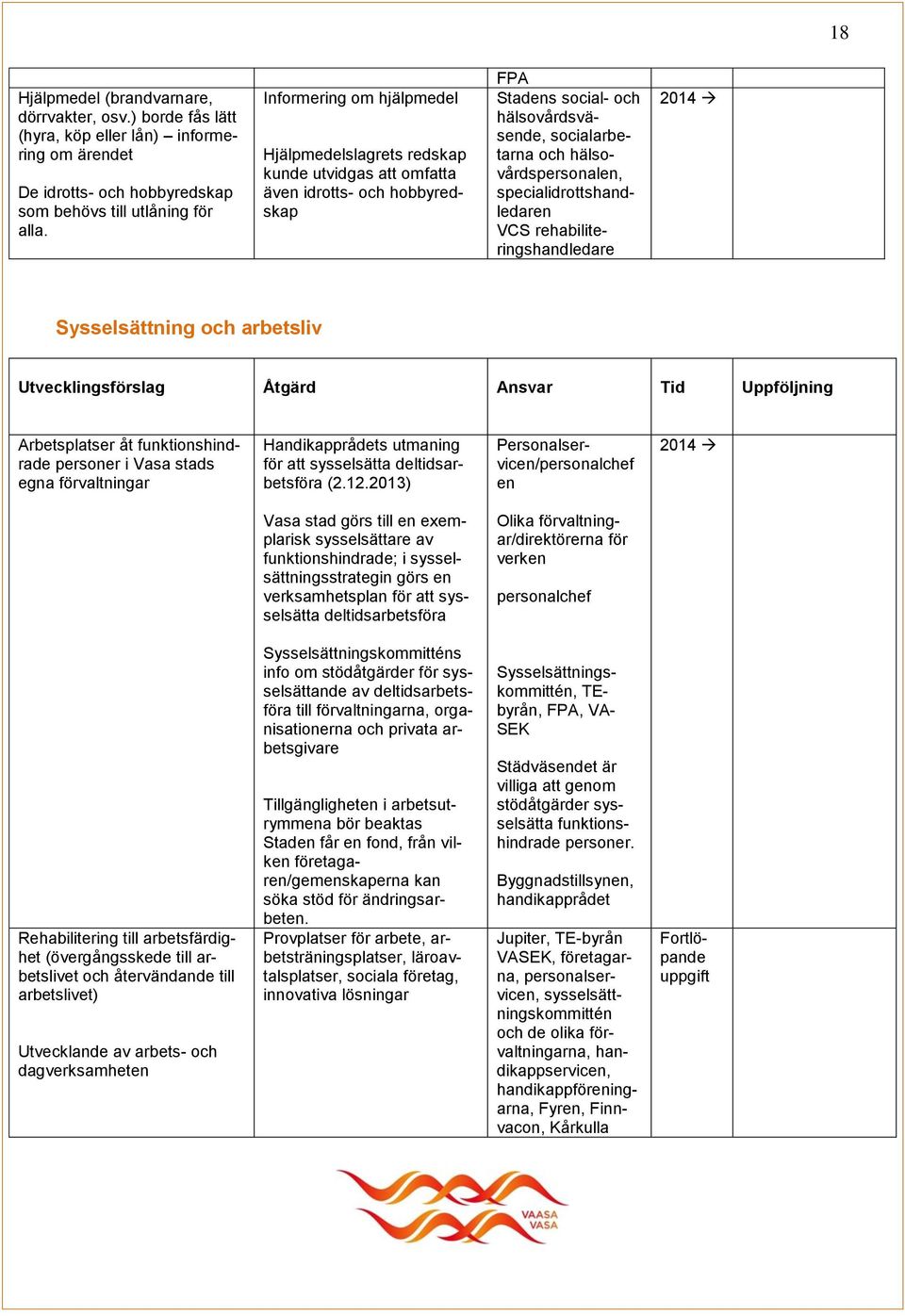 rehabiliteringshandledare Sysselsättning och arbetsliv Arbetsplatser åt funktionshindrade personer i Vasa stads egna förvaltningar Handikapprådets utmaning för att sysselsätta deltidsarbetsföra (2.12.