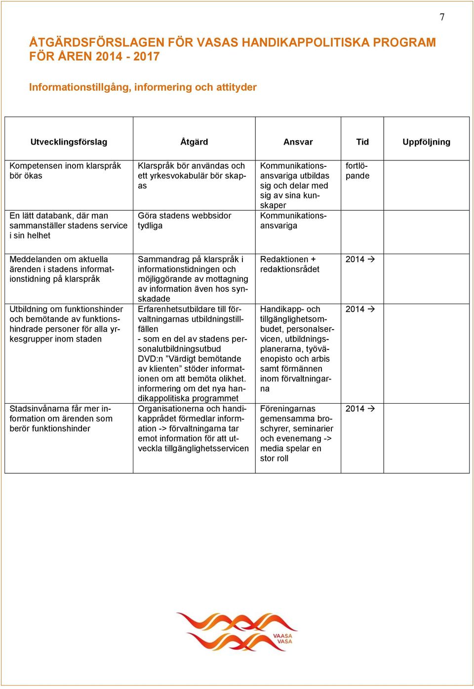 Kommunikationsansvariga fortlöpande Meddelanden om aktuella ärenden i stadens informationstidning på klarspråk Utbildning om funktionshinder och bemötande av funktionshindrade personer för alla