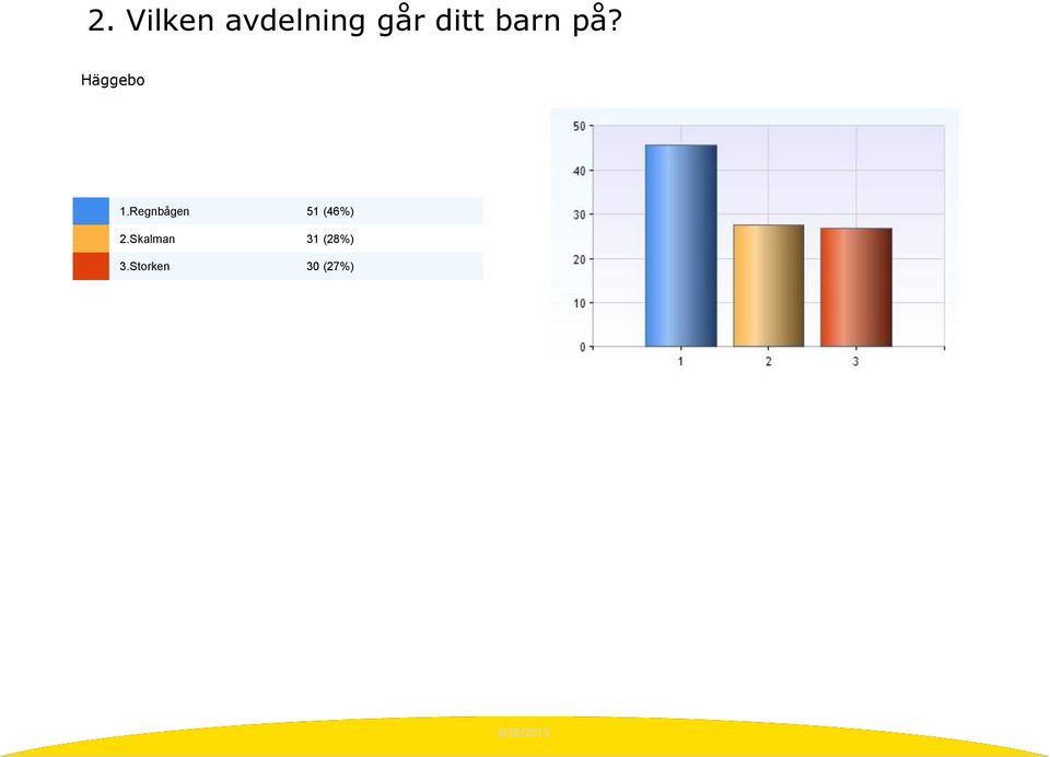 Regnbågen 51 (46%) 2.