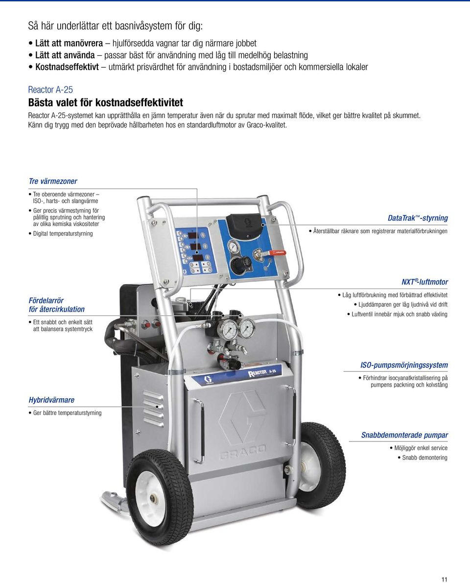 temperatur även när du sprutar med maximalt flöde, vilket ger bättre kvalitet på skummet. Känn dig trygg med den beprövade hållbarheten hos en standardluftmotor av Graco-kvalitet.