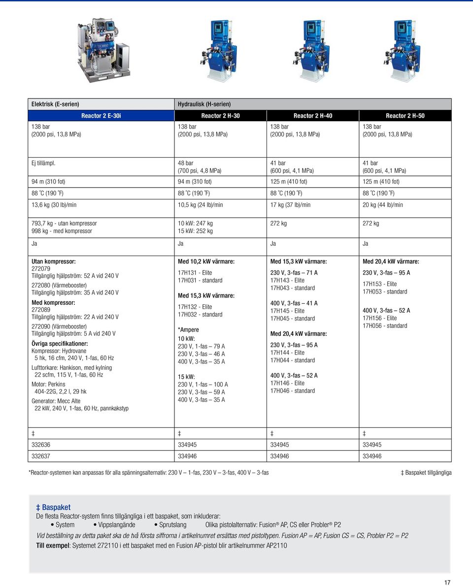 48 bar (700 psi, 4,8 MPa) 41 bar (600 psi, 4,1 MPa) 41 bar (600 psi, 4,1 MPa) 94 m (310 fot) 94 m (310 fot) 125 m (410 fot) 125 m (410 fot) 88 C (190 F) 88 C (190 F) 88 C (190 F) 88 C (190 F) 13,6 kg