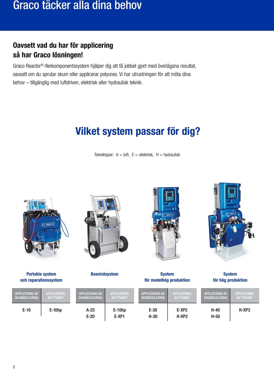 Vi har utrustningen för att möta dina behov tillgänglig med luftdriven, elektrisk eller hydraulisk teknik. Vilket system passar för dig?