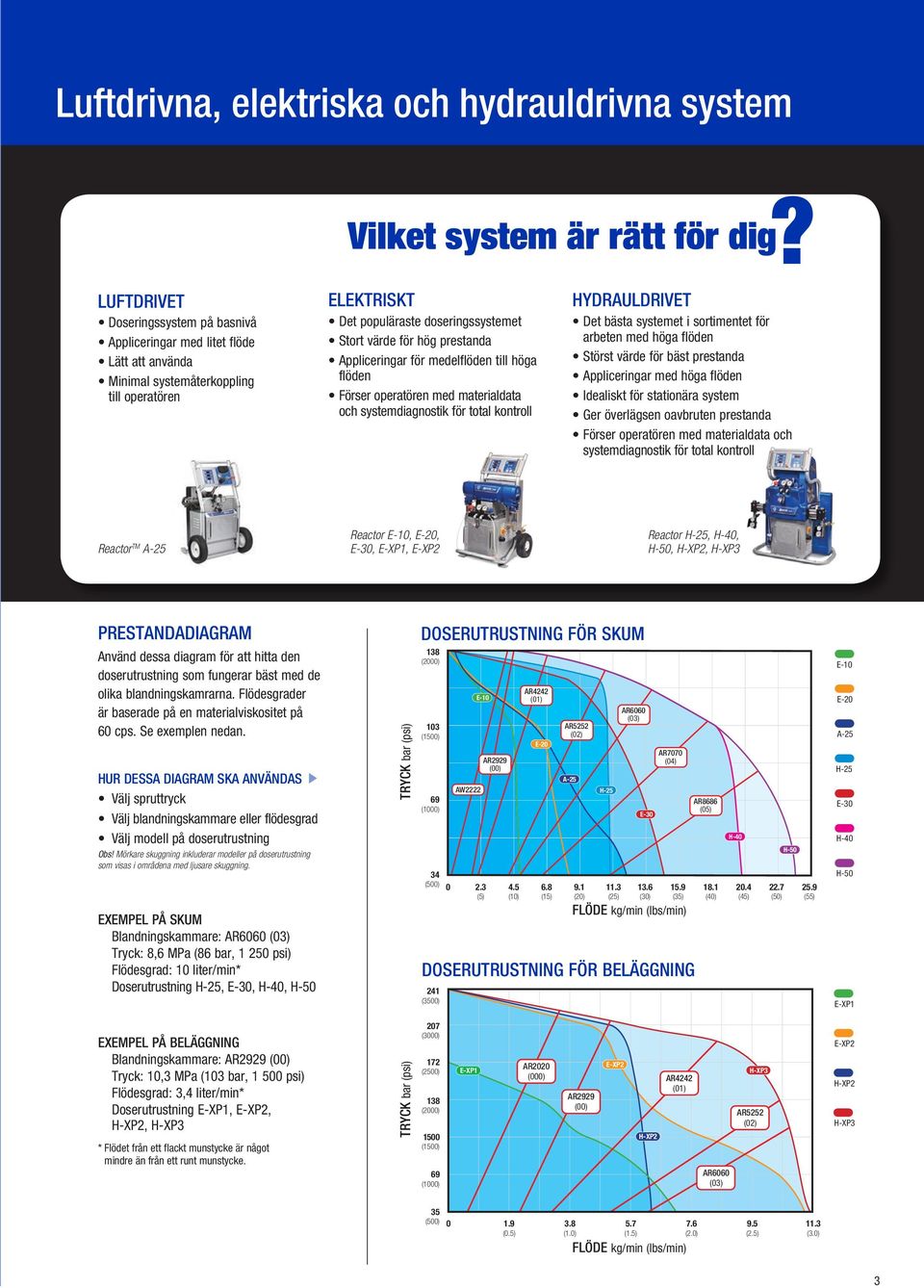 prestanda Appliceringar för medelflöden till höga flöden Förser operatören med materialdata och systemdiagnostik för total kontroll HYDRAULDRIVET Det bästa systemet i sortimentet för arbeten med höga