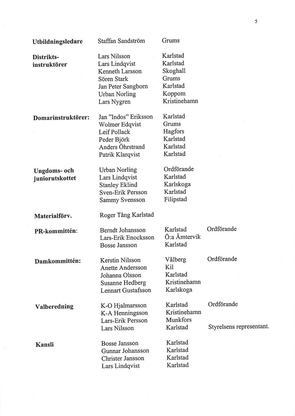 Sven-Erik ersson Sammy Svensson Ordförande Karlskoga Filipstad Materialftirv Roger Tång R-kommittén: Berndt Johansson Lars-Erik Enocksson Bosse Jansson Ö:a Ämtervik Ordförande Damkommittén: Kerstin