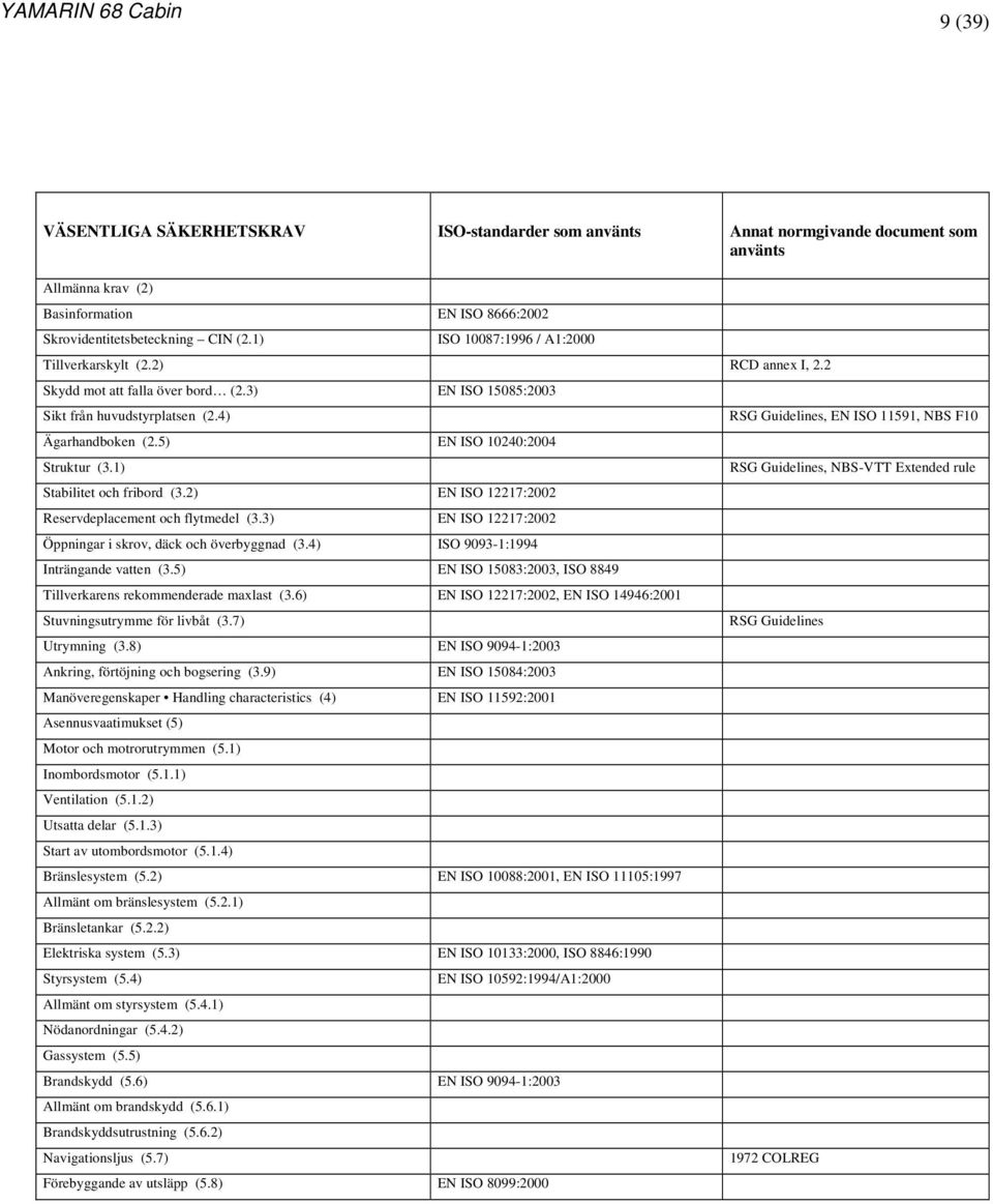 5) EN ISO 10240:2004 Struktur (3.1) Stabilitet och fribord (3.2) EN ISO 12217:2002 Reservdeplacement och flytmedel (3.3) EN ISO 12217:2002 Öppningar i skrov, däck och överbyggnad (3.